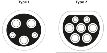 End Types