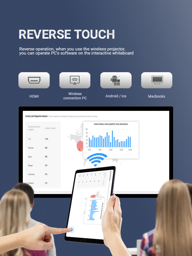 Writing Multi Touch Smart Board 43 Inch LCD Interactive Whiteboard