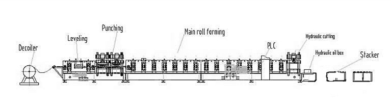 W Profile & Thrie-beam Guardrail Panel Roll Forming Machine
