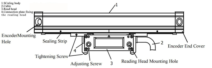 SDS6-2V Digital Reading Display And Linear Grating Ruler Specifically Designed For Milling/Machine Processing Technology