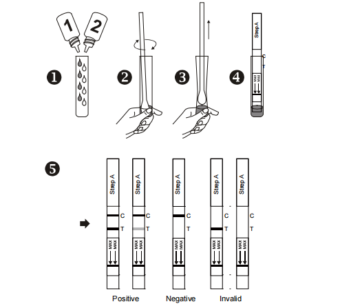 Throat Swab Strep A Rapid Test Group A Streptococcal Infectious Disease Test Kit