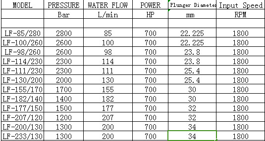 2600bar High Pressure Water Blasting Machine High Pressure Cleaner