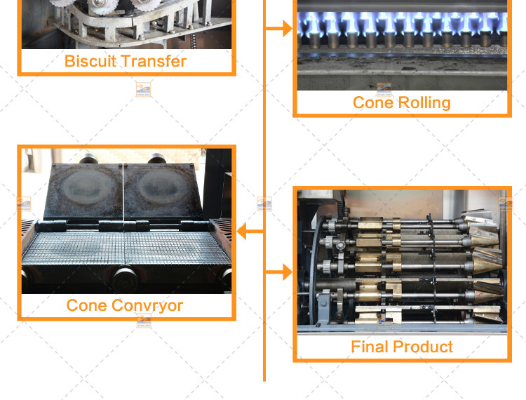 Fully Automatic Multifunction Making Machine , Top Quality , Stainless Steel , Cast Iron Formwork.