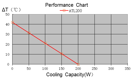 Industrial Peltier Thermoelectric Liquid Cooler
