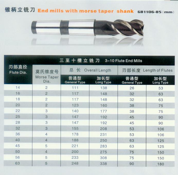 KM longer end mill