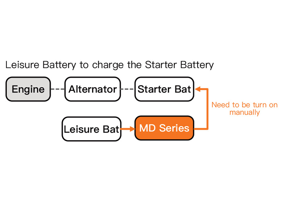 MD1230 12V DC DC Charger For RV Battery Charging And Maintenance