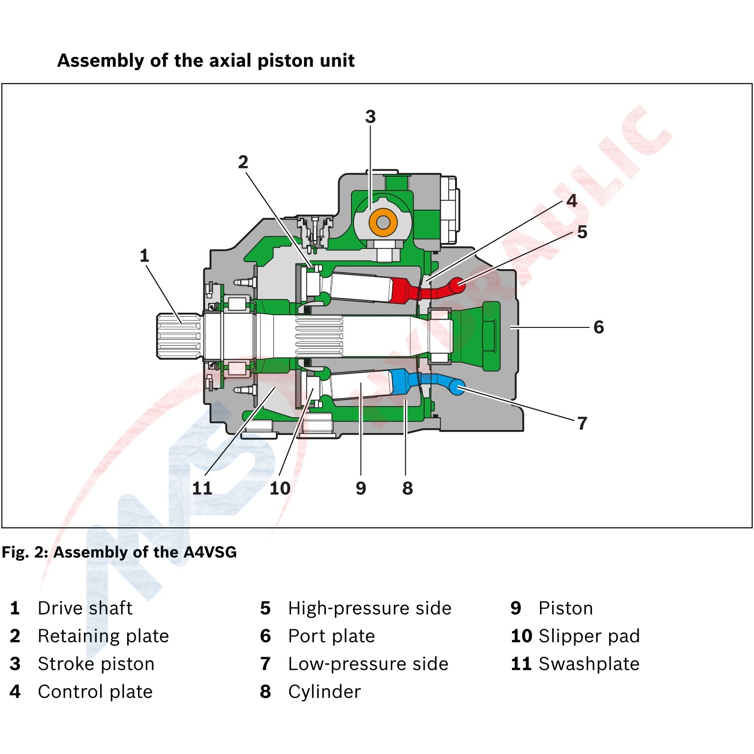 High Pressure Axial Piston Pump A4vsg71 Hydraulic Closed Circuit Pumps Single Cylinder