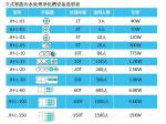 Intelligent sewage treatment purification tank