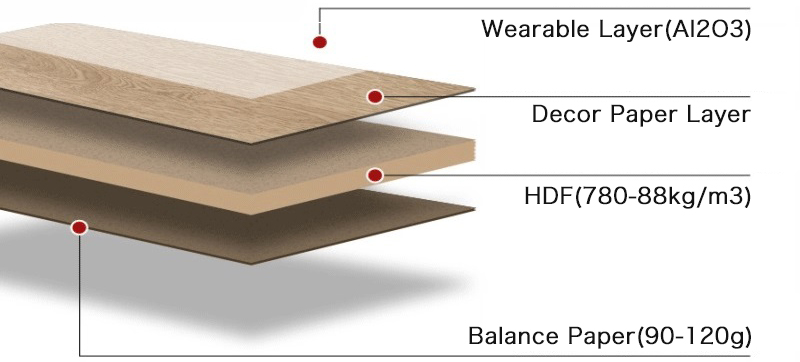 10mm 12mm MDF MHDF HDF Wooden Laminate Flooring With AC4 Wear Resistant Rate