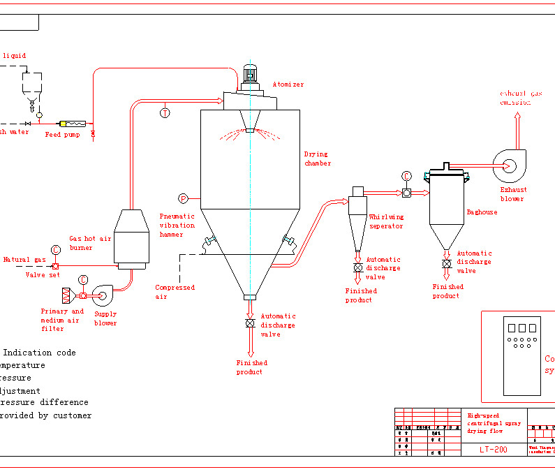 Egg Powder Spray Dryer Milk Powder Production Chemical For Urea Formaldehyde Phenolic Resins
