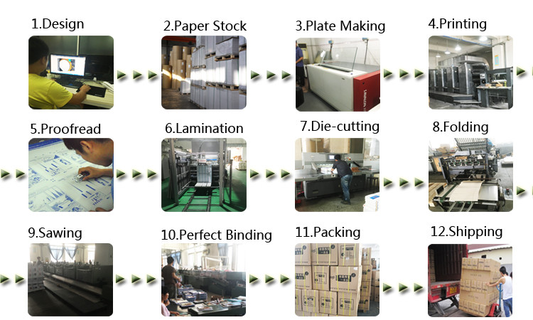 Offset Printing Printed Packaging Boxes Square Cardboard Gift Boxes