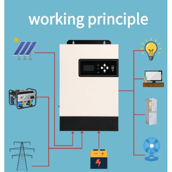 Complete Solar Photovoltaic System 3kw Solar Energy Storage System