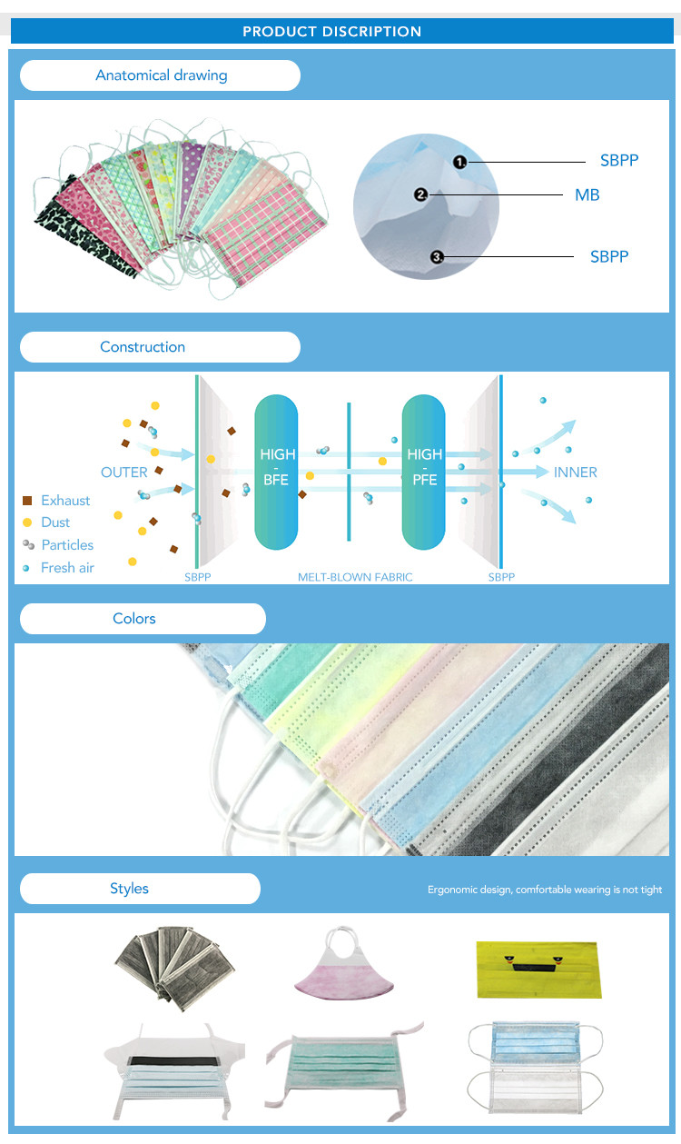 Air Pollution Medical Protective Face Mask For Dental Single Use