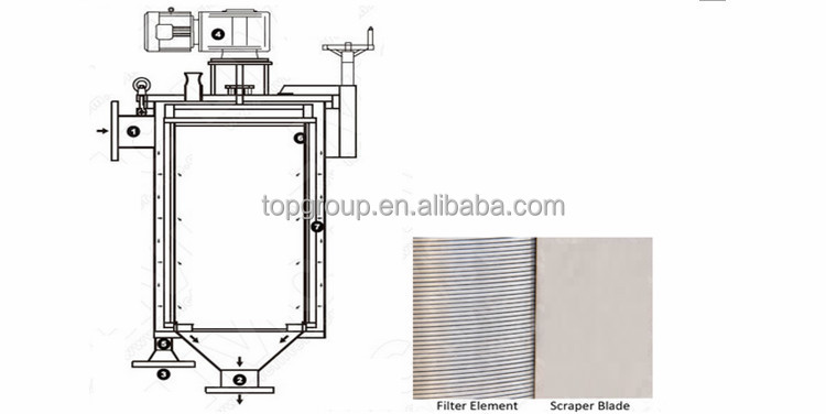Self Cleaning Strainer Filter for 380V AC Facility Supply 316L Filter Element Included
