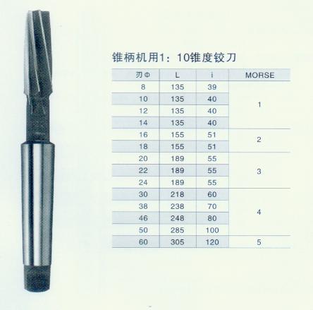 KM HSS/Solid Carbide straight hand/machine reame