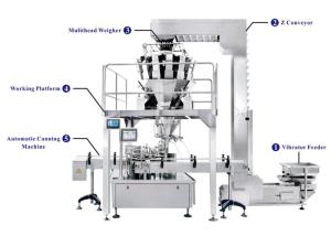 China Kenwei Canning And Weighing Packaging Machine wholesale