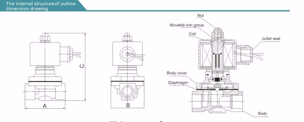 Stainless Steel 2 Way Normal Closed 1.5 inch Water Solenoid Valve