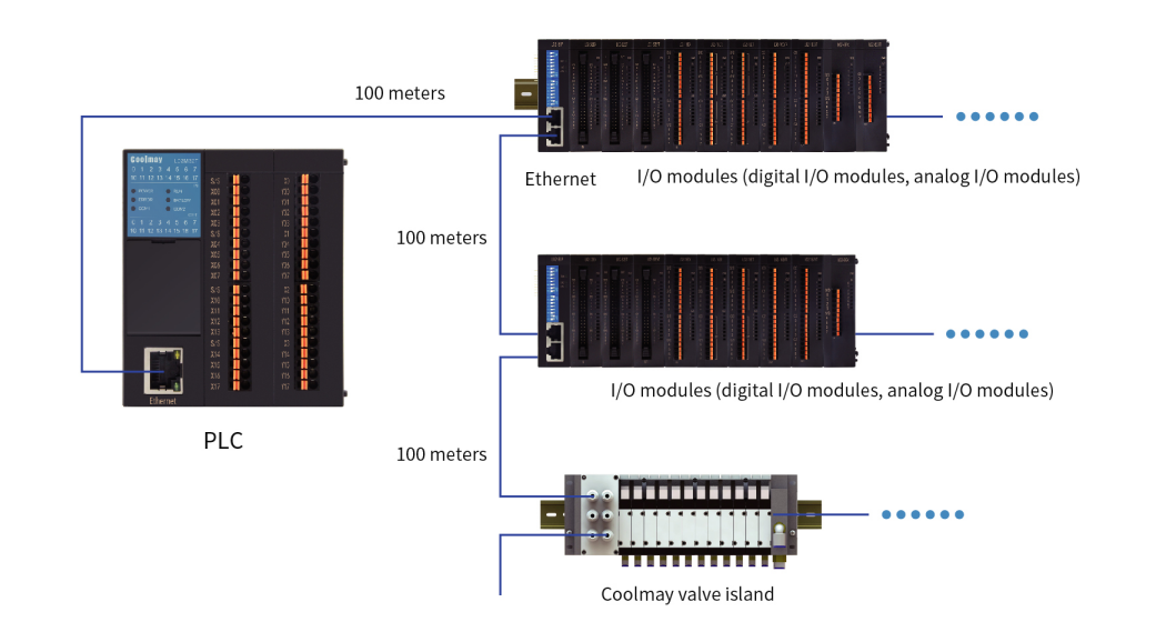 8 Axis Servo Control PLC Logic Controller GX WORKS2 Password Protection 0