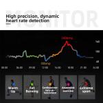 4G IP68 IP67 Smart Positioning Watches