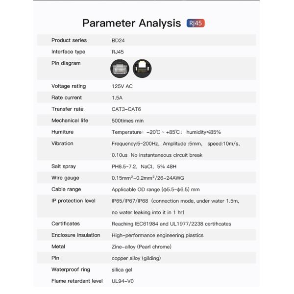 Cnlinko IP68 RJ45 Ethernet LAN Connector Plug Socket CAT6 STP Shield Outdoor Waterproof RJ45 Connector