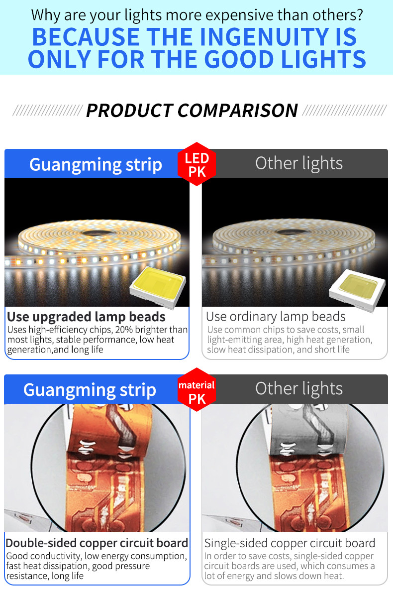 IP20 SMD 2835 590-650lm 6W Color Changing Led Strips