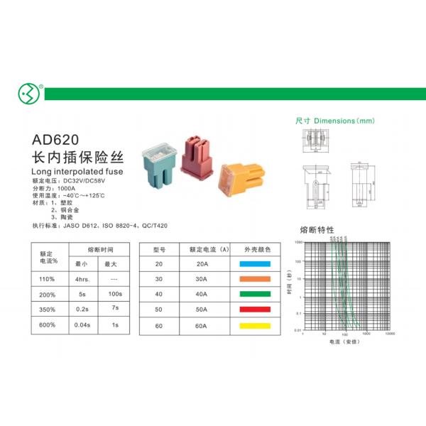 Plastic Copper Alloy Ceramic Long Interpolated Fuse 1000A