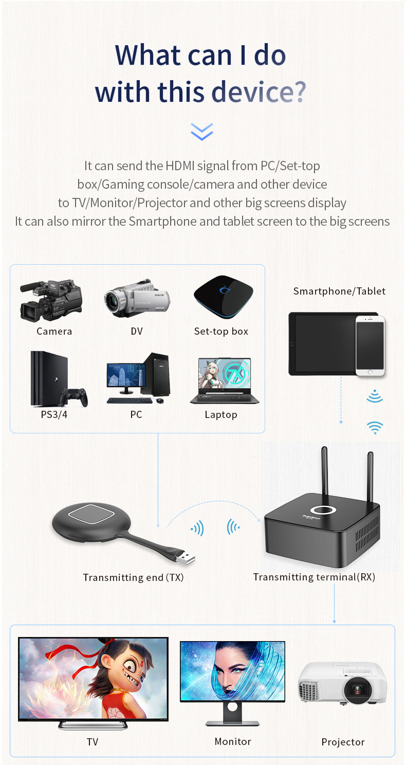 Usb Wireless HDMI Transmitter KVM Extender ClickShare WiDi
