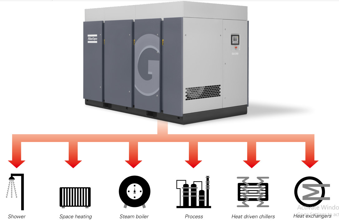 Oil Injected Rotary Atlas Screw Air Compressor 75kw Ga75+