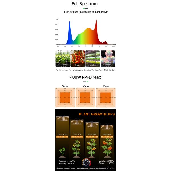 400W LED Plant Grow Lighting Professional Aluminum Alloy Full Spectrum Plant Growth Light Bar for Indoor Medical