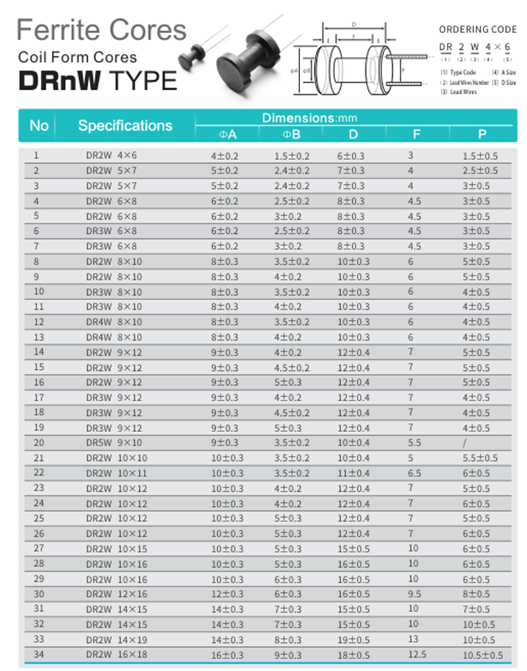 Industrial Magnet Ferrite Drum Core For Power Inductor Rohs ISO9001