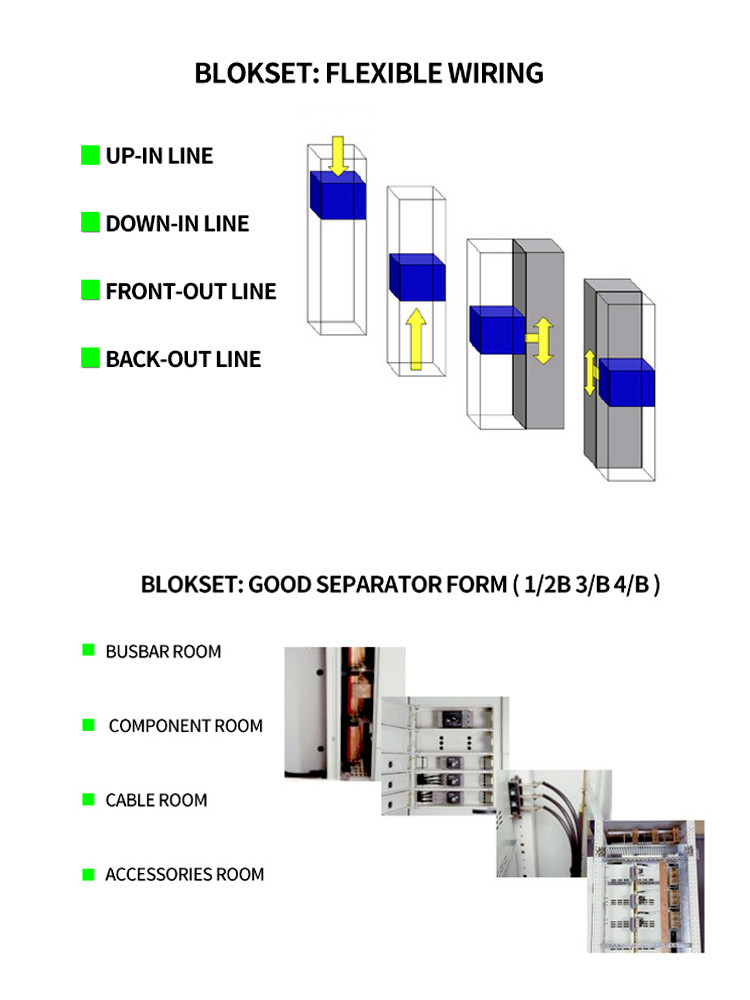 Electrical Low Voltage Switchgear Power Distribution Cabinet 10 - 24kv Operation Voltage