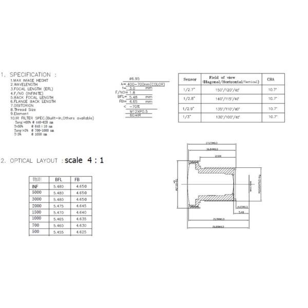 Automotive Lens | Aerial Camera Lens | Motion Capture Lens 