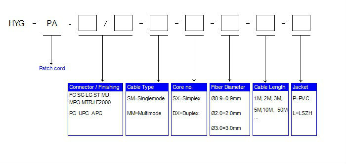 Customized Length White Color SC APC to SC APC SM Simplex Single mode SC Fiber Optic Patch Cord