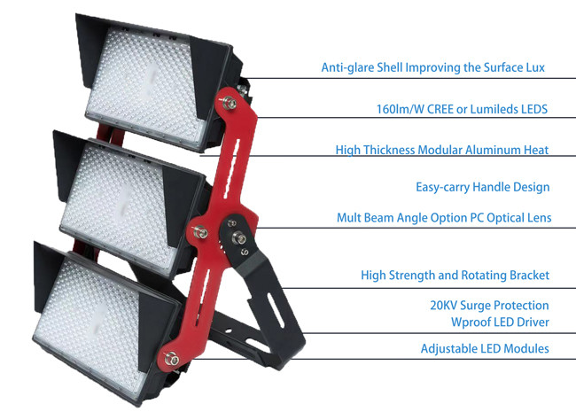 400W Airport High Output LED Flood Lights UL DLC