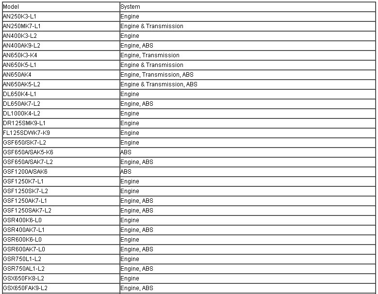 2013 SDS For Suzuki Diagnosis System Motorcycle Scan Tool