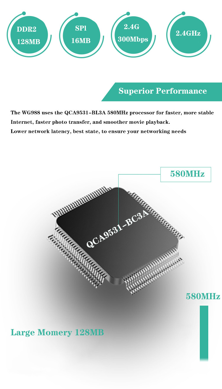Industrial Grade 4g Unlock Wifi Modem Chip QCA9531 With Sim Card