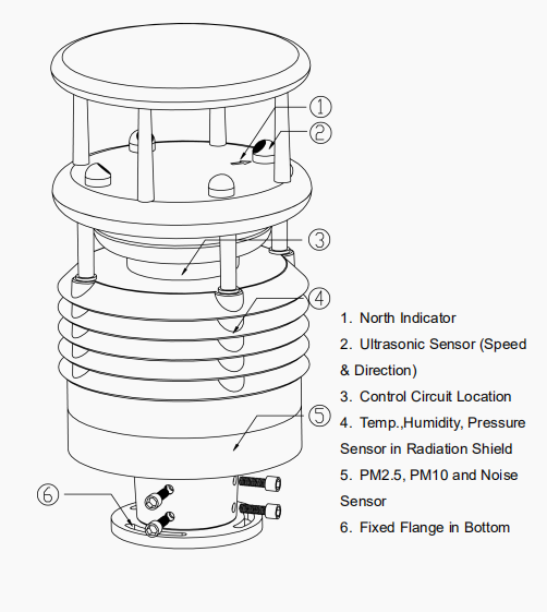 RS485 Weather Station for Comprehensive Weather Monitoring and Data Collection