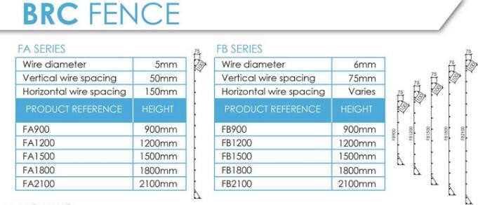 BRC 5mm Roll Top Weld Mesh Fencing Hot Dip Galvanized