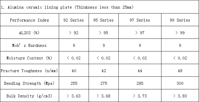 92% Al2O3 High Alumina Ball Ceramic with Exceptional High Temperature Resistance