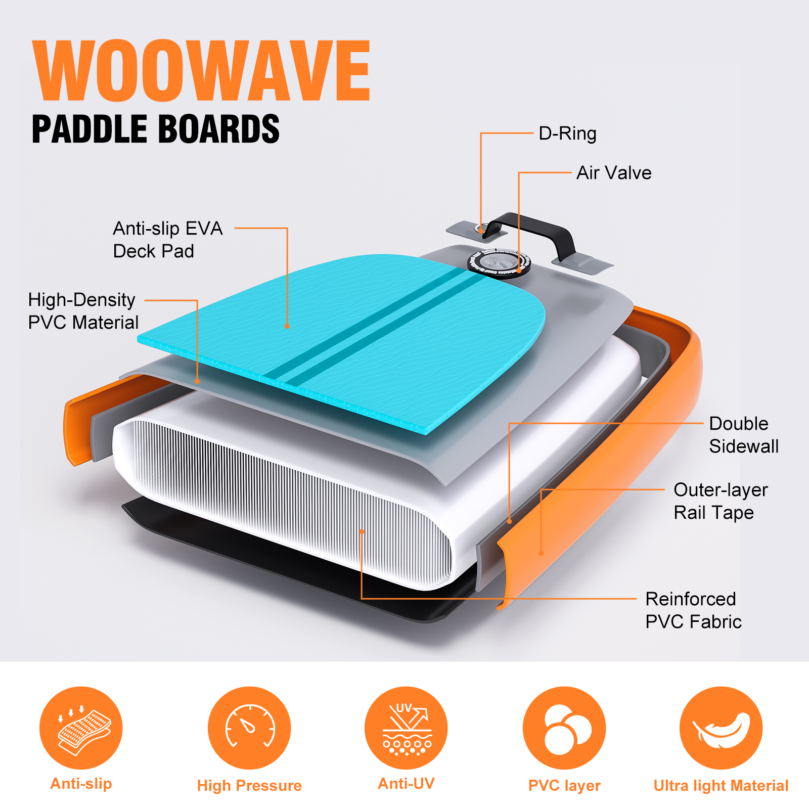 Upgrade Your Lakes Rivers Surfing Experience with Woowave 11'6"X31'5"X6" Bodyboard ISUP