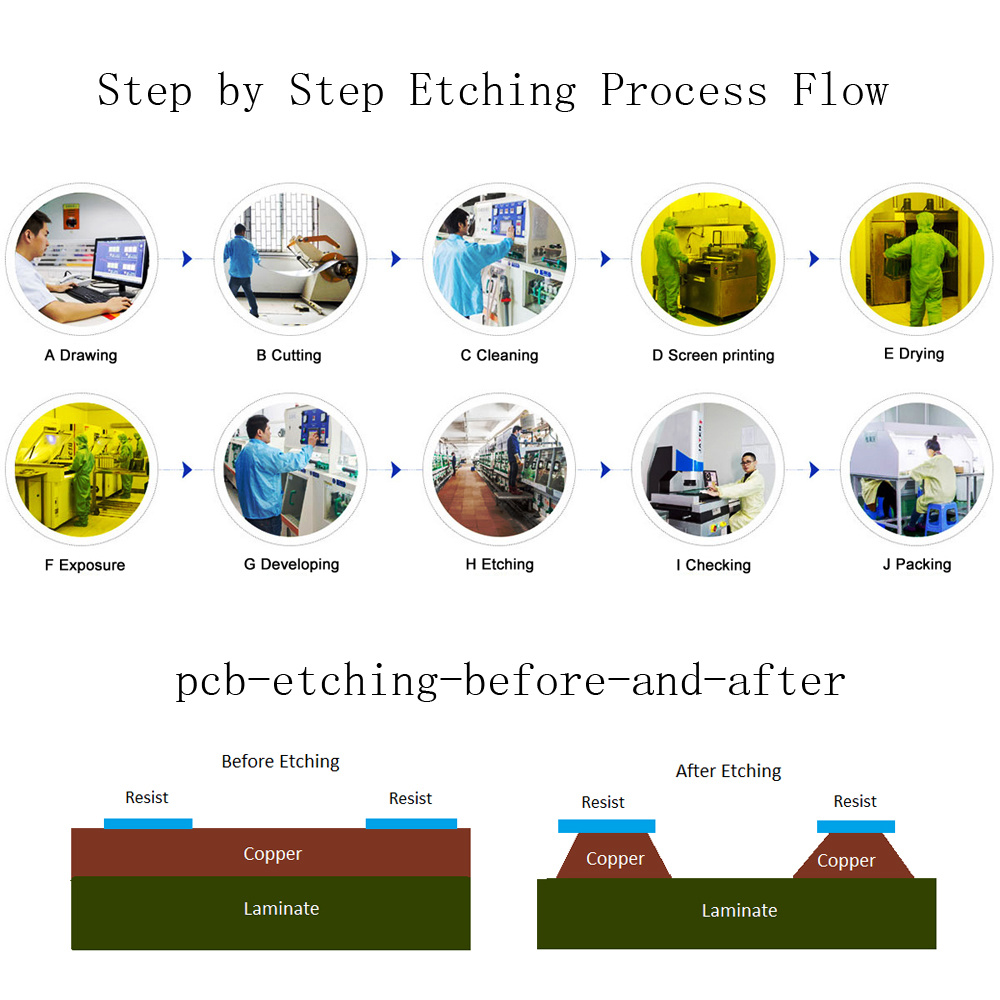 Aluminium PCB Etching Machine for LED Lighting Solution Chemical Etching Production Line
