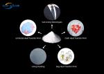 Heat Transfer White Polyamide PA Powder Hot Melt Adhesive