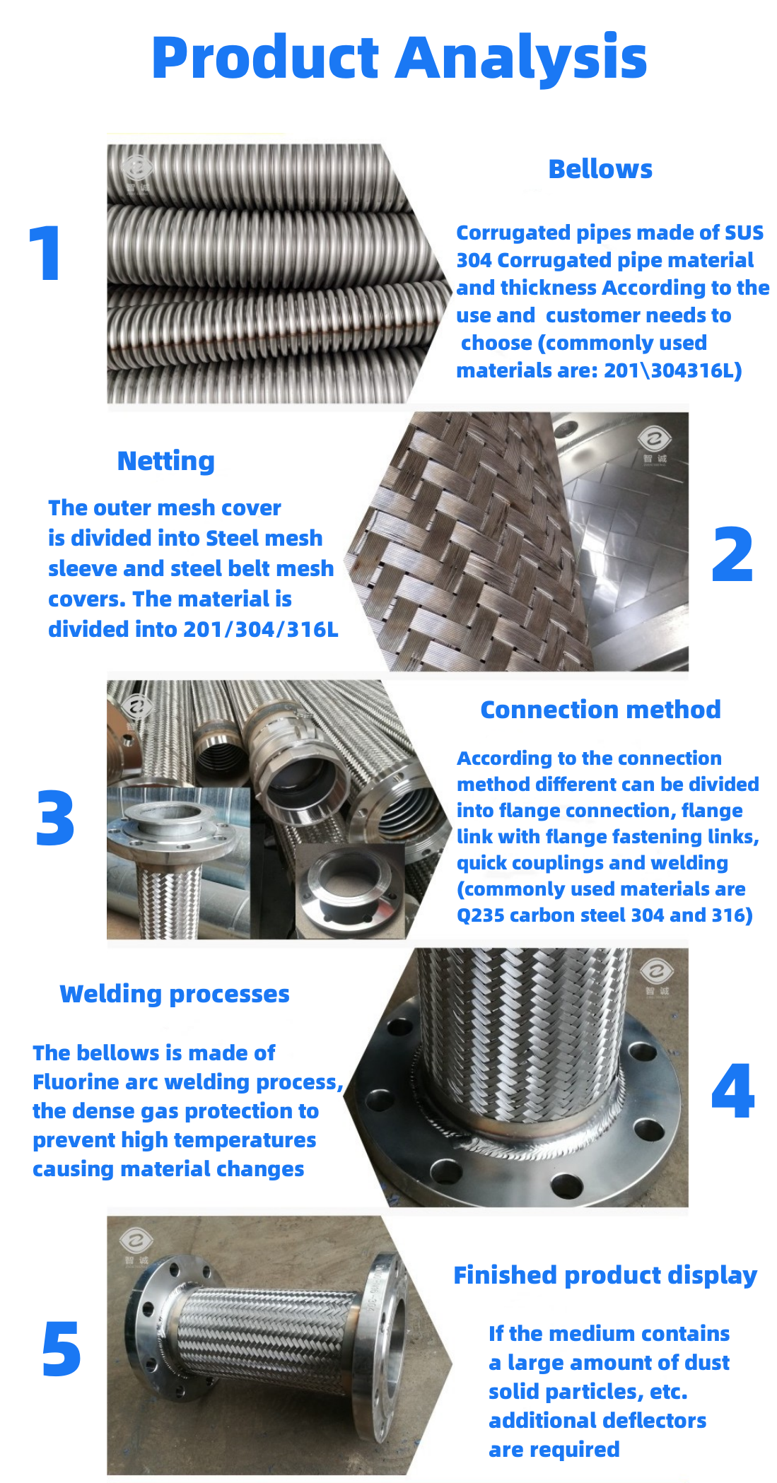 Radiator Water Flexible Stainless Steel Propane Hose Bellows Couplings With Flanged Connections Couplings