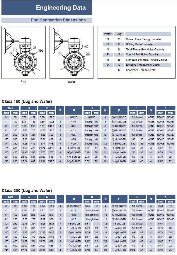 API609 Wafer Triple Offset Butterfly Valve With Metal Seat MBV-0300-12W