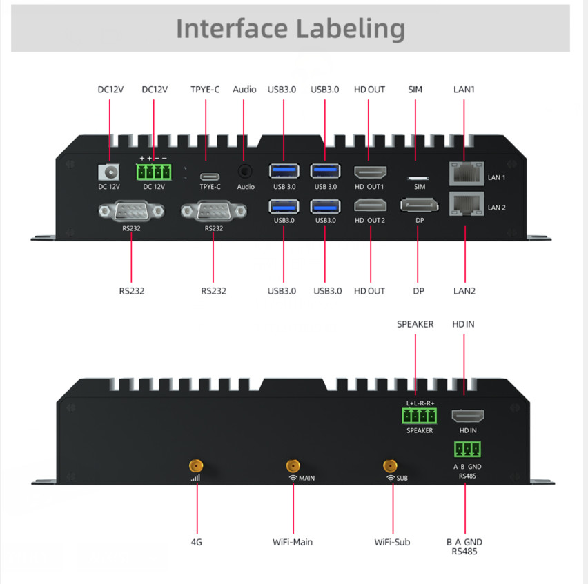 RK3588 Edge Computing Industrial ARM Board 8K Octa-Core Android 12 Embedded RS232 RS485