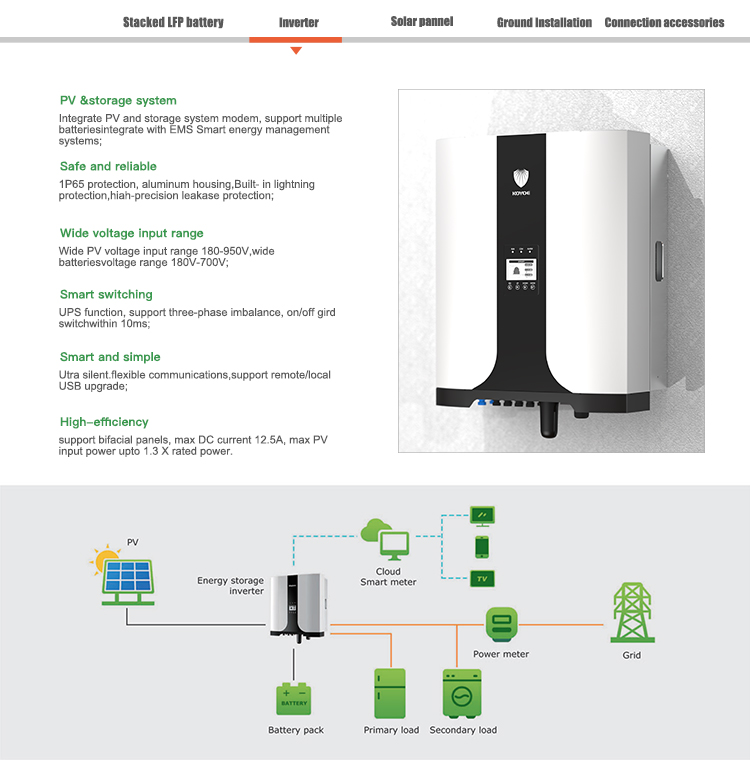 Hybrid Inverter Solar Energy Setup 20kw Panels and Battery Storage for Home Electricity