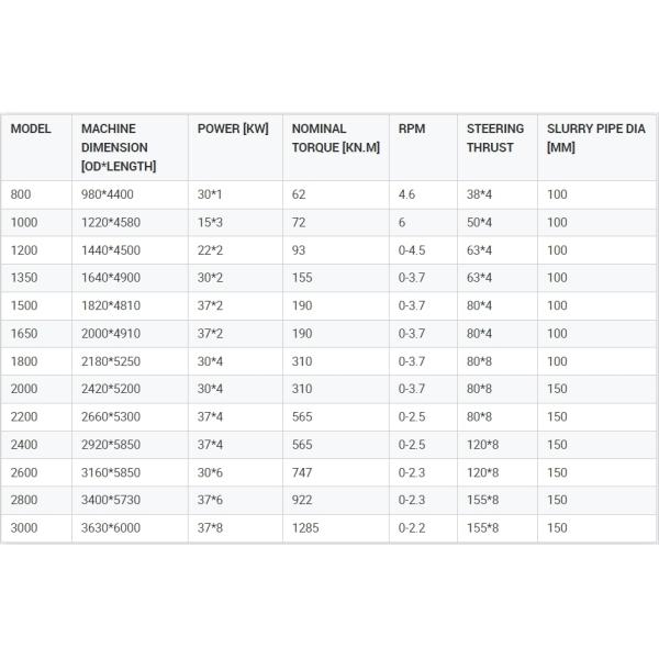 Good Performance Tunnel Boring Pipe Jacking Machine For Concrete Pipe Mining Machinery