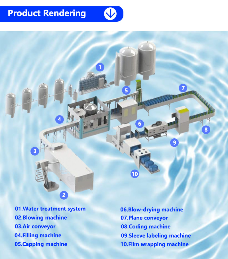 Complete Full Automatic 3 In 1 Plastic Bottle Pure Mineral Water Production Line Water Filling Machine