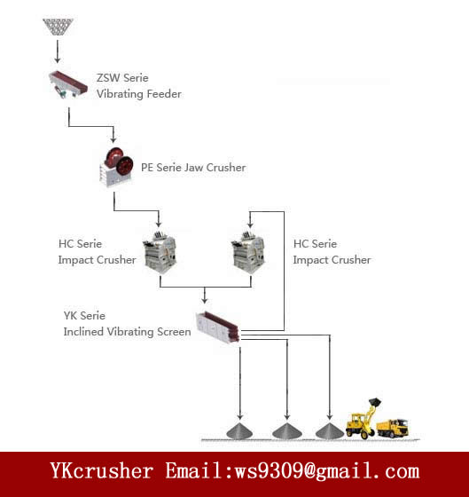 limestone producting line