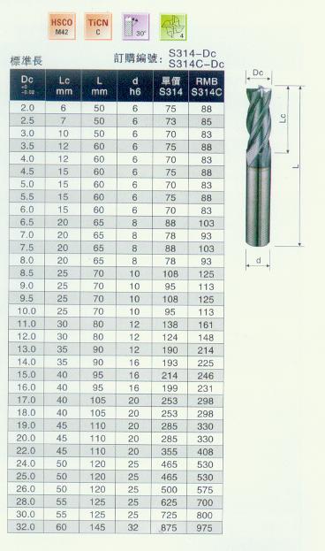 KM longer end mill